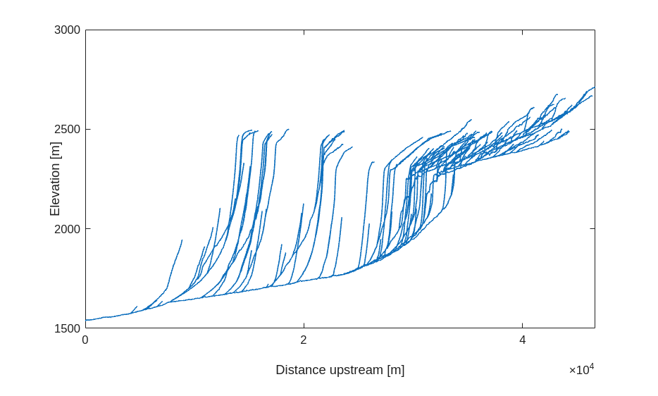../../../_images/notebooks_matlab_roan-plateau_roan_plateau_11_0.png