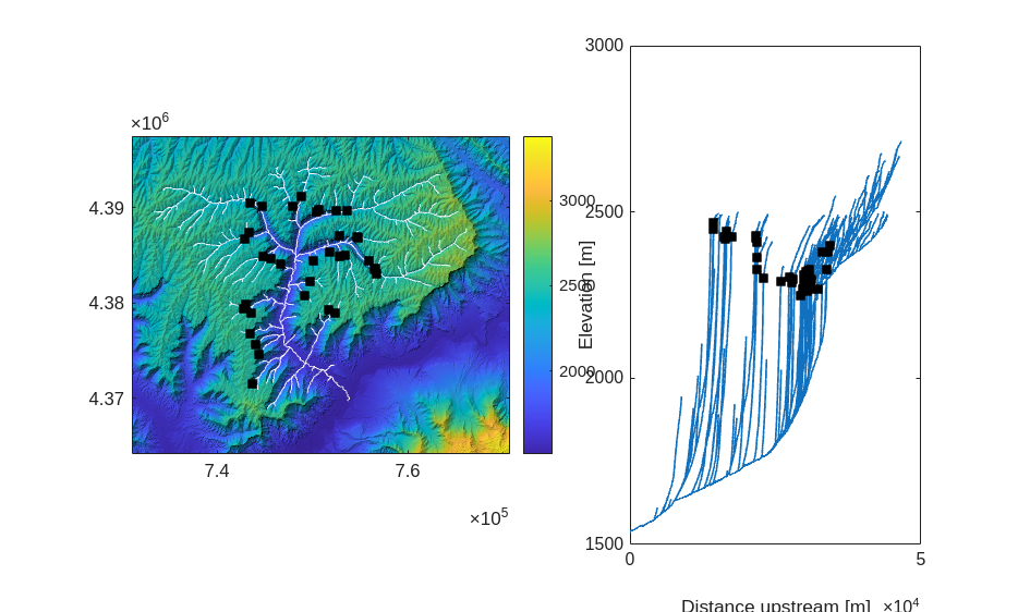 ../../../_images/notebooks_matlab_roan-plateau_roan_plateau_15_0.png