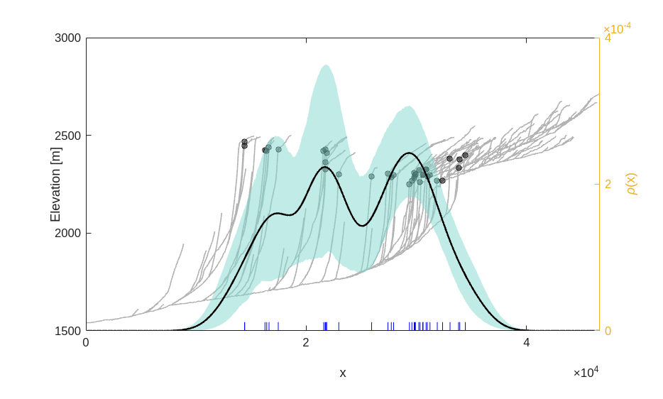 ../../../_images/notebooks_matlab_roan-plateau_roan_plateau_23_0.png