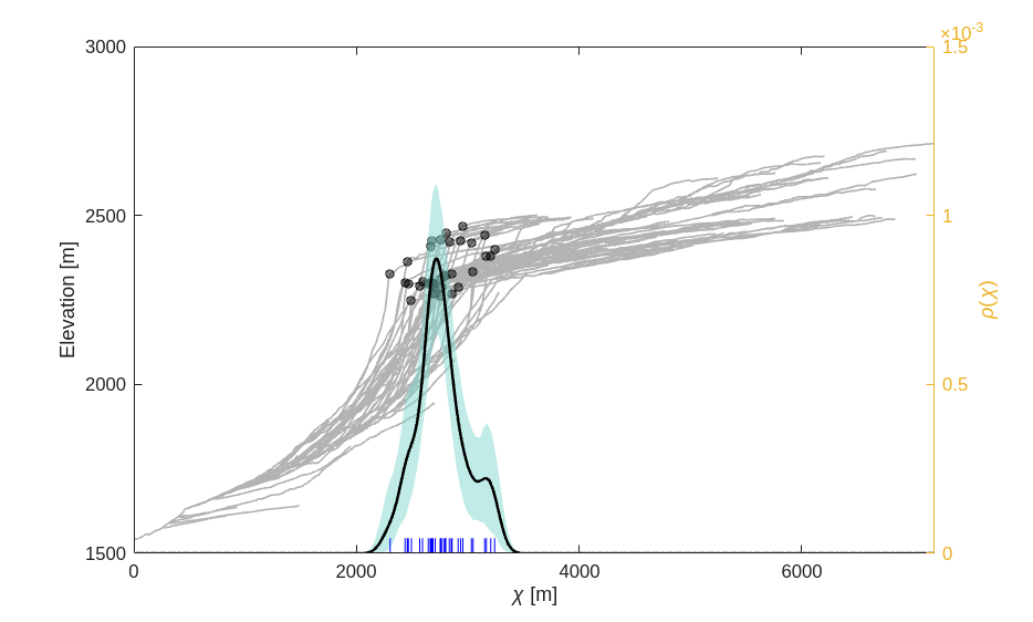 ../../../_images/notebooks_matlab_roan-plateau_roan_plateau_25_0.png