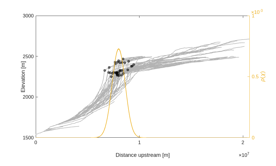 ../../../_images/notebooks_matlab_roan-plateau_roan_plateau_29_0.png