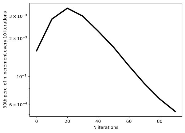 ../../../_images/notebooks_python_graphflood_Workshop_06_2026_23_0.png