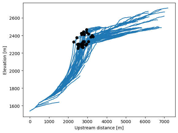 ../../../_images/notebooks_python_roan-plateau_roan-plateau_35_1.png