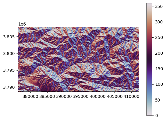 ../_images/tutorial_grid_5_0.png